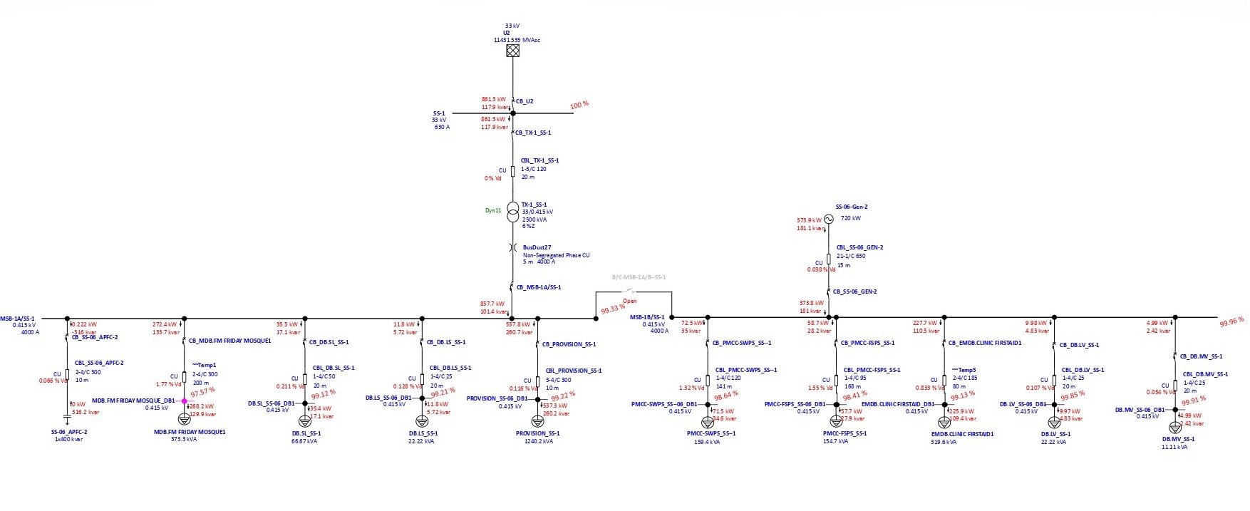 Load Flow Analysis
